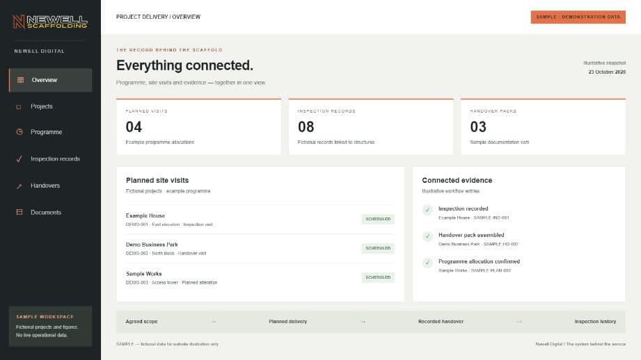 SAMPLE dashboard with fictional projects, scheduled visits and demonstration inspection and handover records